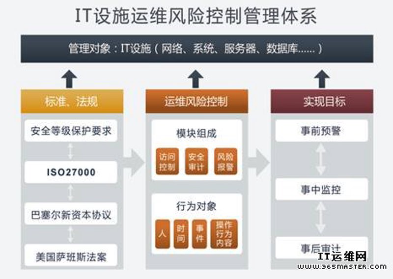 鄂州网站建设浪潮:紧跟时代的步伐