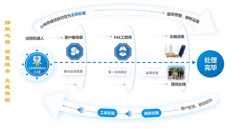 企业官网制作潮流：从网站设计到品牌传播